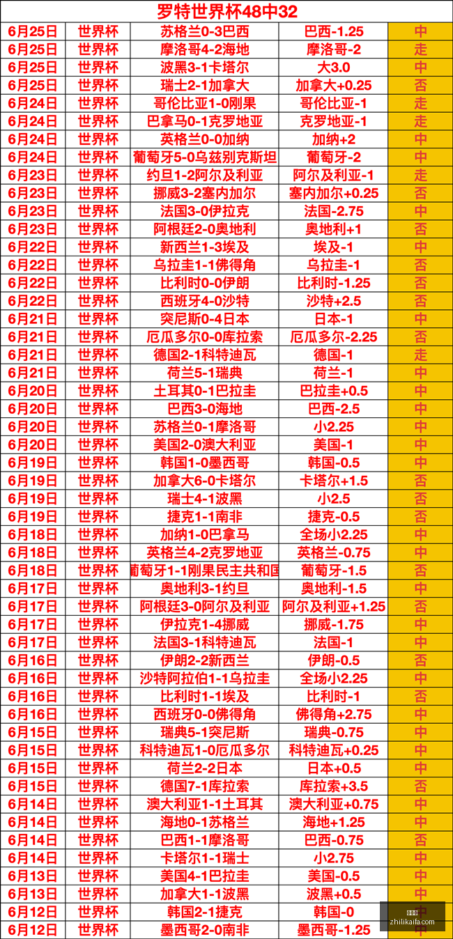中超焦点战,新鹏城,西海岸全记,爱游戏,游戏推荐,在线游戏,手机游戏,热门游戏,游戏攻略,单机游戏,多人游戏,游戏社区,电子竞技,游戏评测
