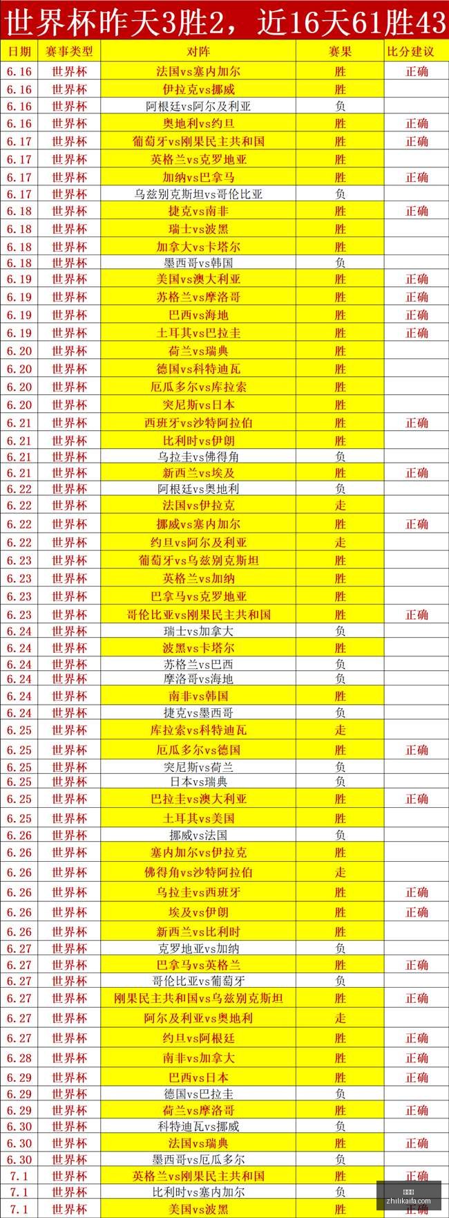 赛季前瞻,连胜之路,重点关注关,爱游戏,游戏推荐,在线游戏,手机游戏,热门游戏,游戏攻略,单机游戏,多人游戏,游戏社区,电子竞技,游戏评测