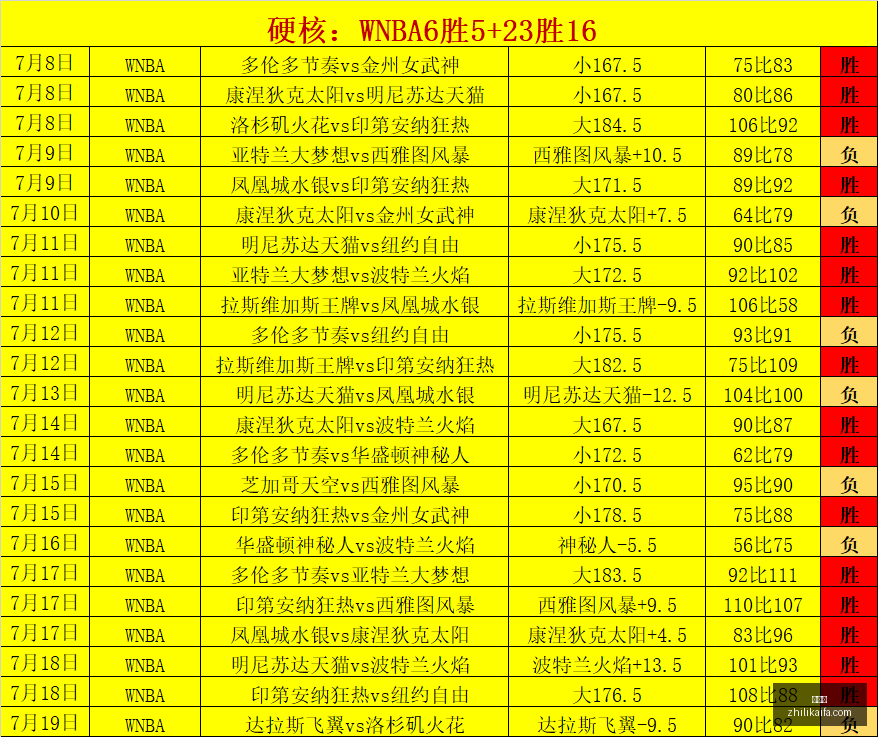 赛季胜利分,负全解析,内附关键联,爱游戏,游戏推荐,在线游戏,手机游戏,热门游戏,游戏攻略,单机游戏,多人游戏,游戏社区,电子竞技,游戏评测